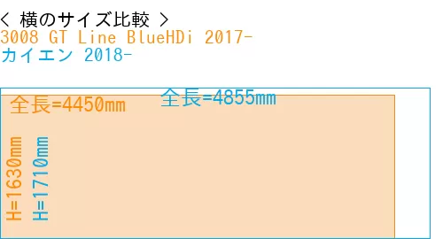 #3008 GT Line BlueHDi 2017- + カイエン 2018-